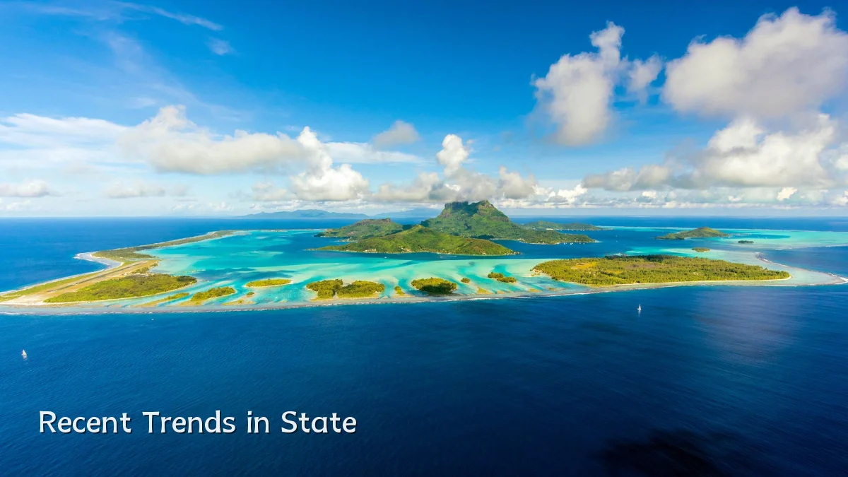 Recent Trends in State